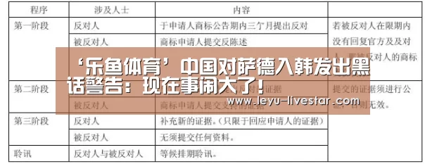 ‘乐鱼体育’中国对萨德入韩发出黑话警告:现在事闹大了!(图1) 乐鱼APP下载